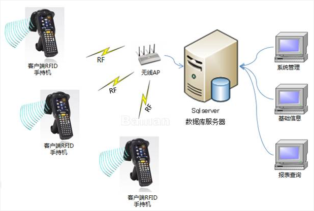 balilan.com#balilan-rfid-equip_1.png